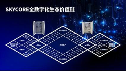 后疫情時(shí)代電氣自動(dòng)化成套企業(yè)可持續(xù)發(fā)展與互聯(lián)網(wǎng)信息服務(wù)的融合思考