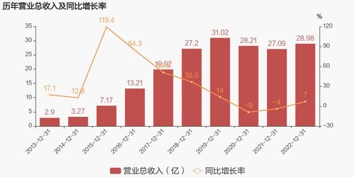 久其軟件2022年實現扭虧為盈，技術服務業務成主要利潤貢獻者