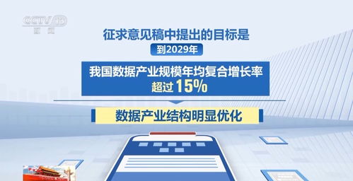 國家數據局定調 到2029年數據產業規模年均復合增長率超15%，技術服務成核心驅動力